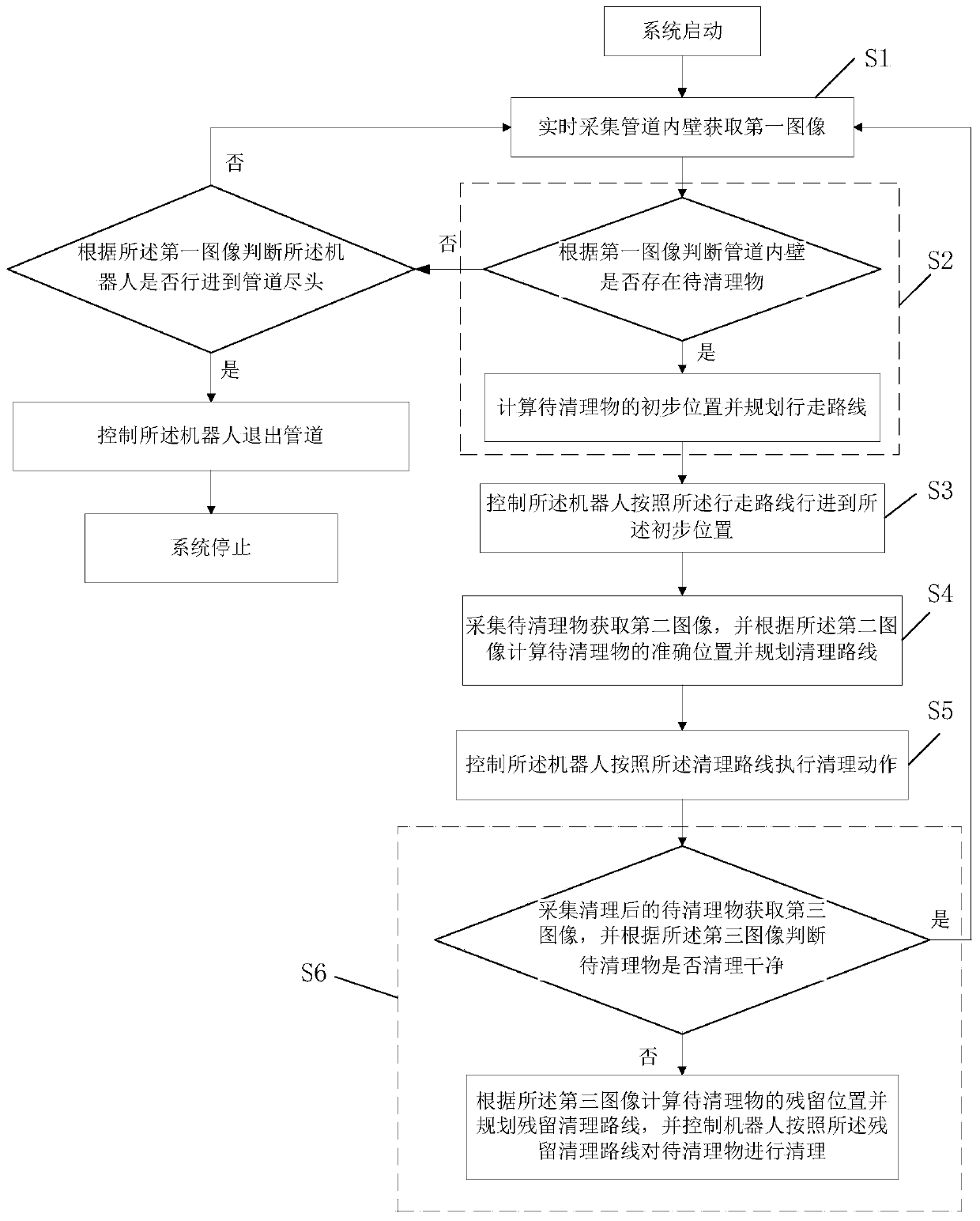 Pipeline cleaning robot control system and method