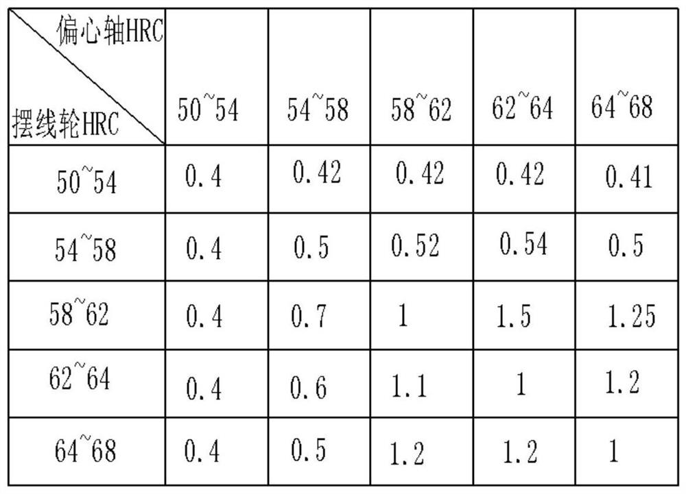 Reducers and Robots