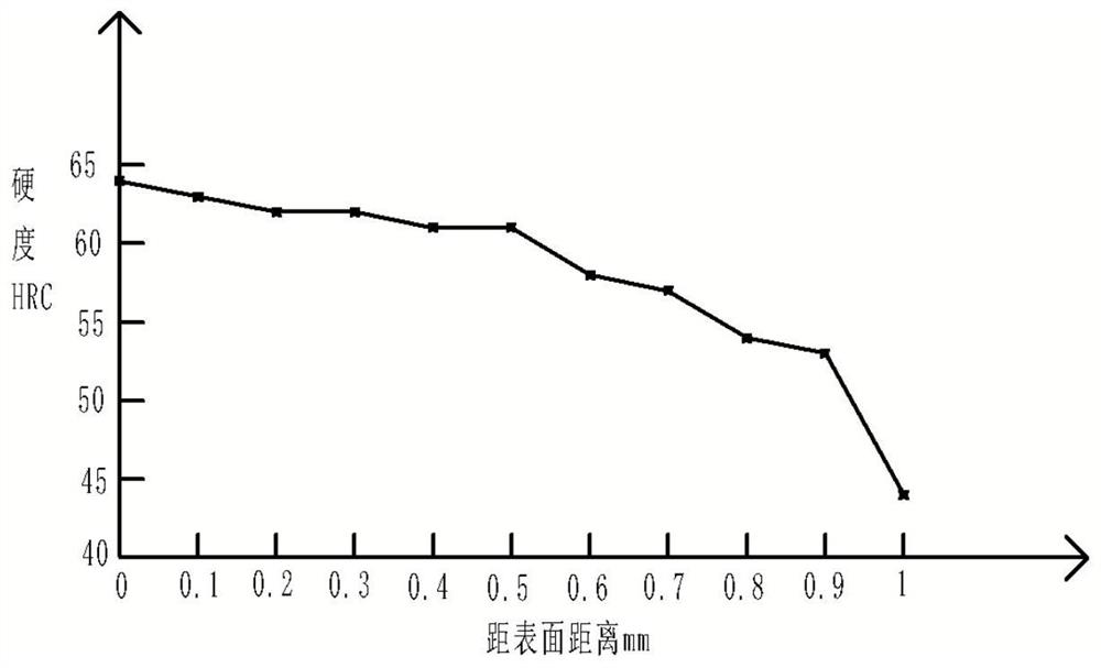 Reducers and Robots