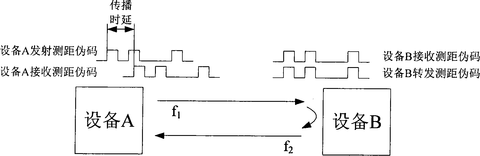 Bidirectional ranging and time comparision process terminal