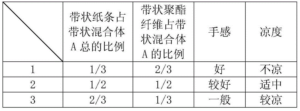 How to make ice silk composite mat