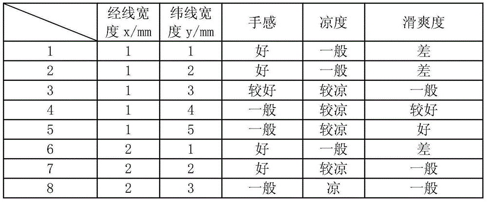 How to make ice silk composite mat