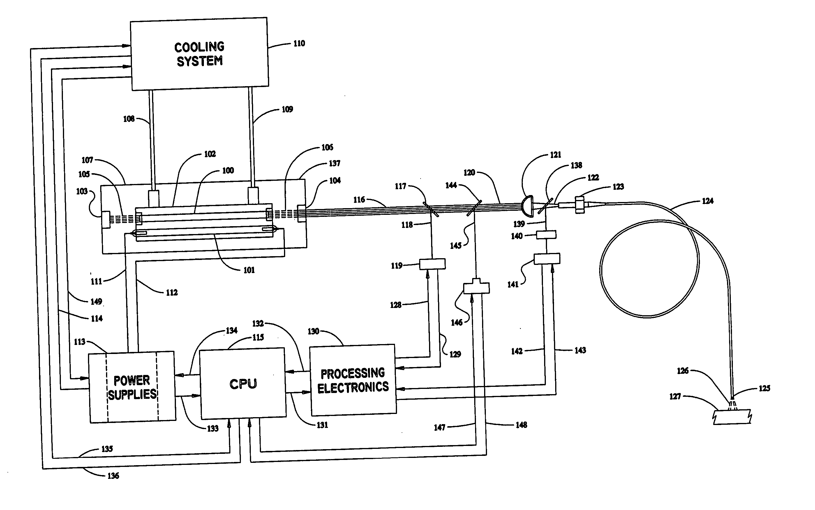 Generation of efficient solid-state laser pulse trains