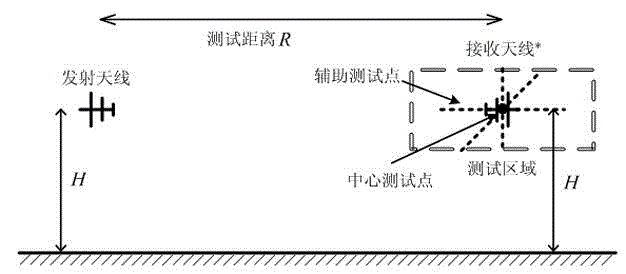 Method for eliminating multi-path reflection interference error in HIRF test