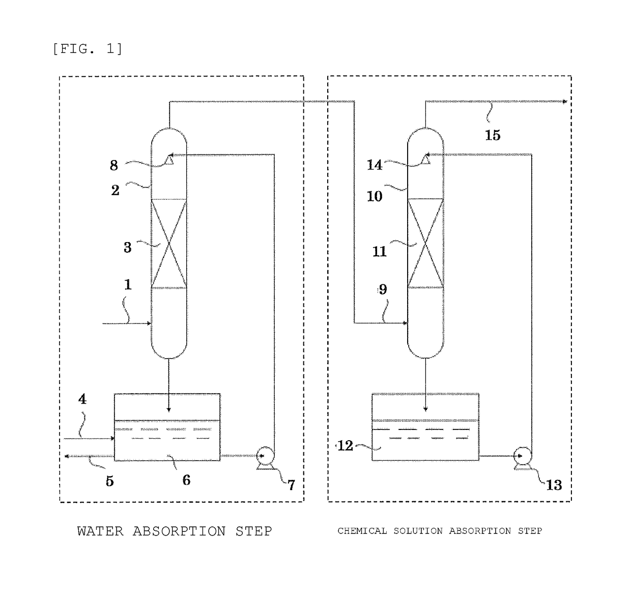 Method for treating exhaust gas containing elemental fluorine