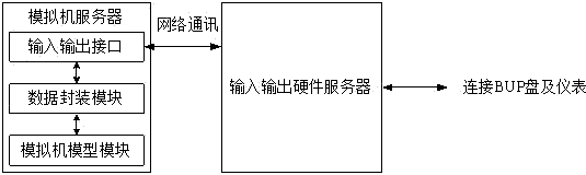 System and modification method for backup panel interface of pressurized water reactor nuclear power plant DCS analog machine