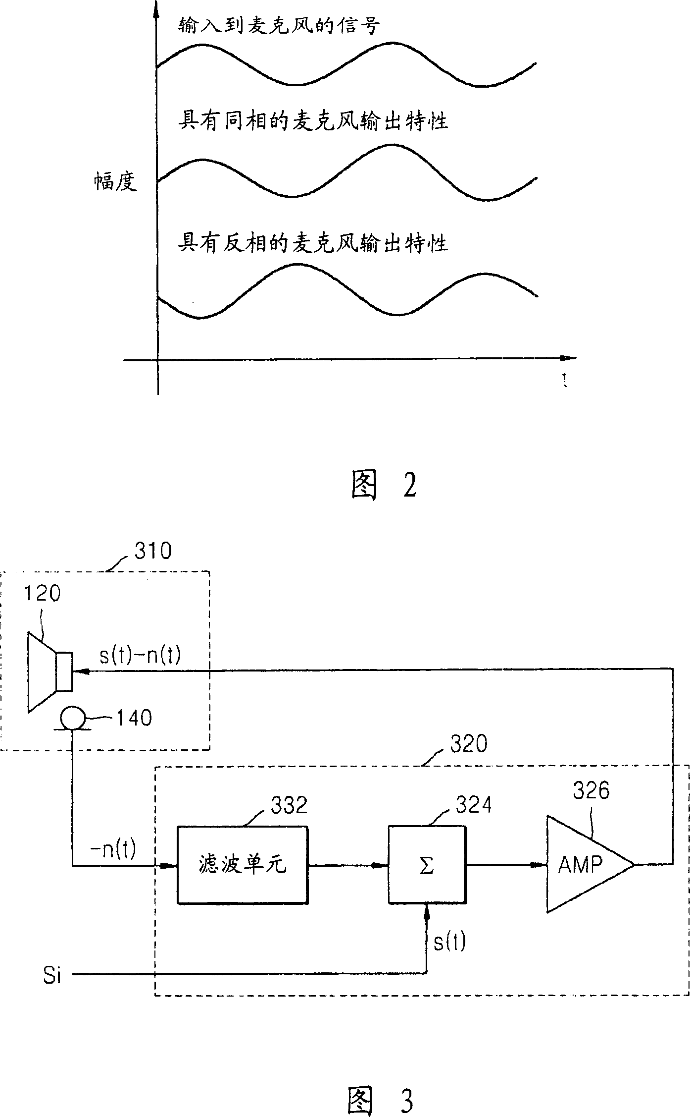 Apparatus and method of reducing noise of earphones, noise reducing earphones, and a portable audio reproducing apparatus