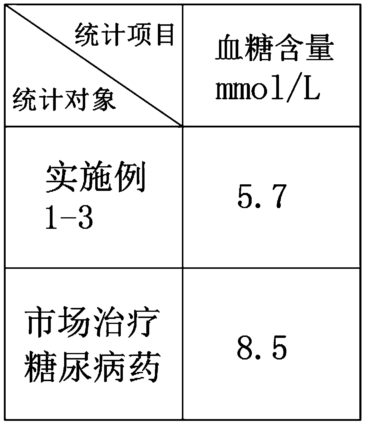 Medicine for treating diabetes