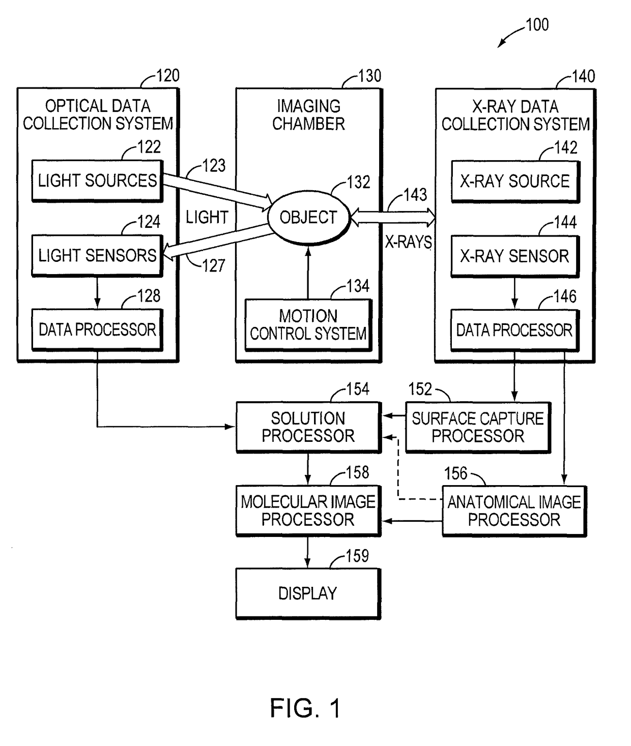 Combined x-ray and optical tomographic imaging system