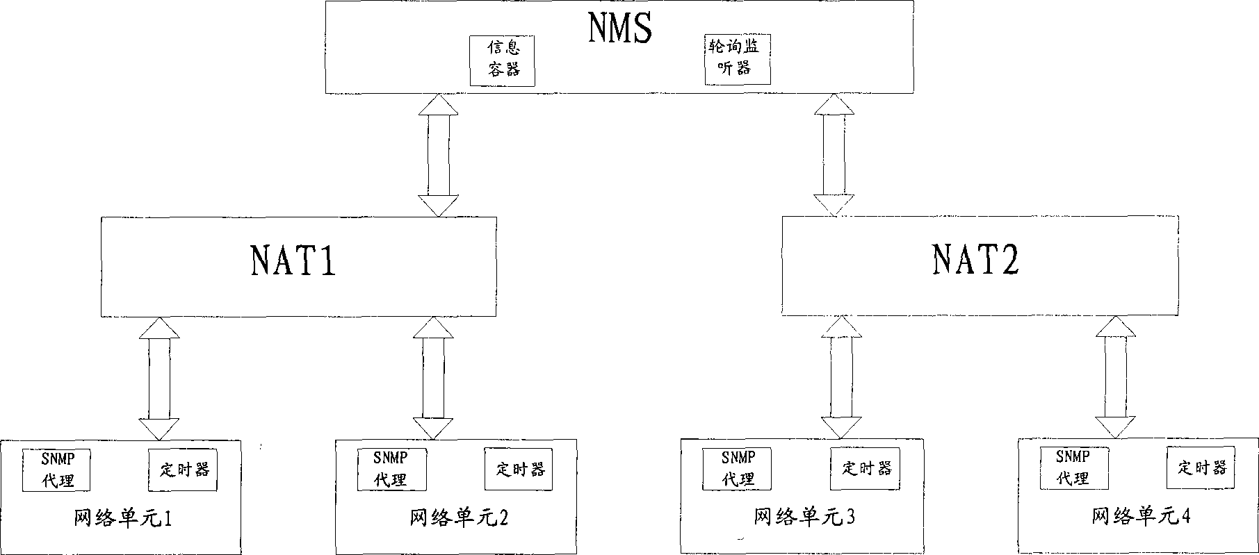 Network management system and implementing method for SNMP traversing NAT