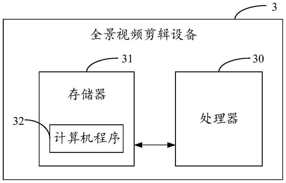 A panoramic video editing method, device, equipment and storage medium