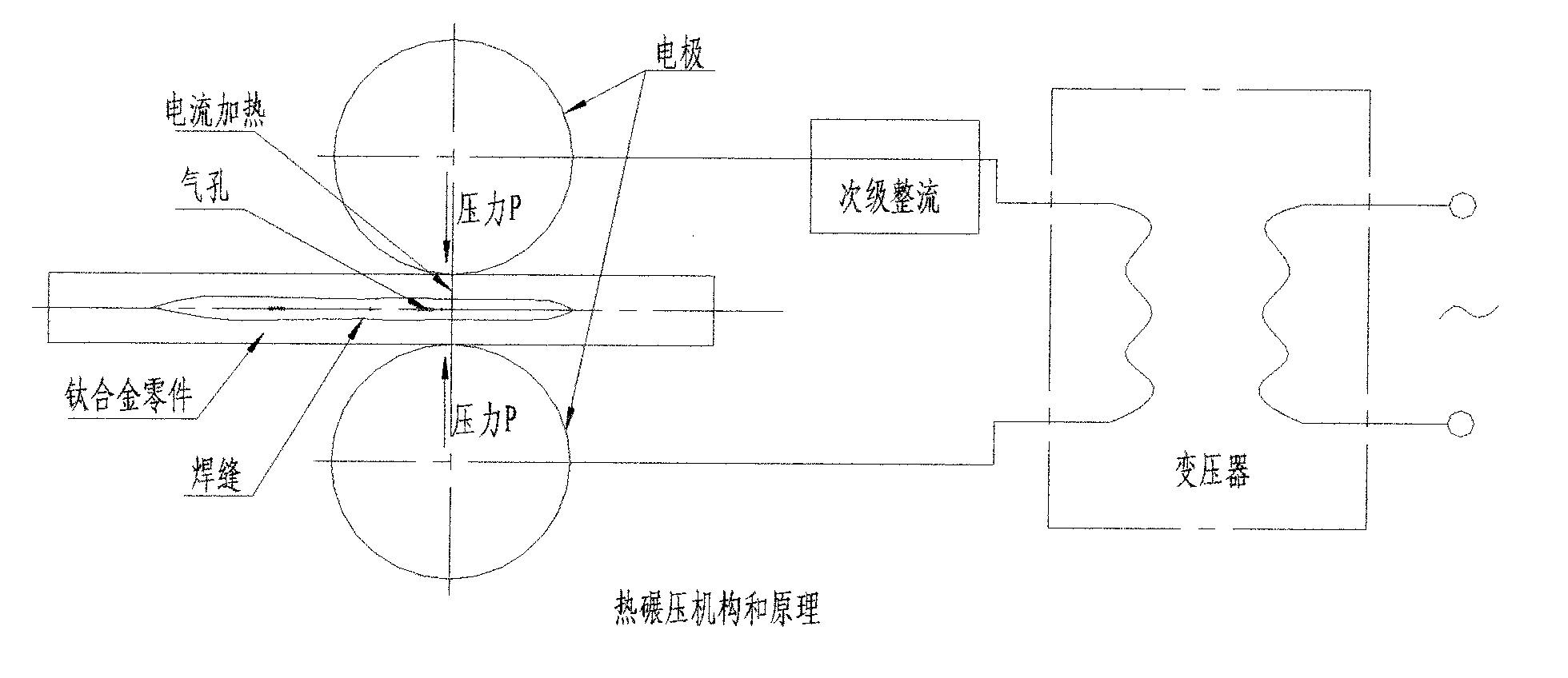 Method for repairing arc-seam weld porosity defects of titanium alloy sheets through hot rolling