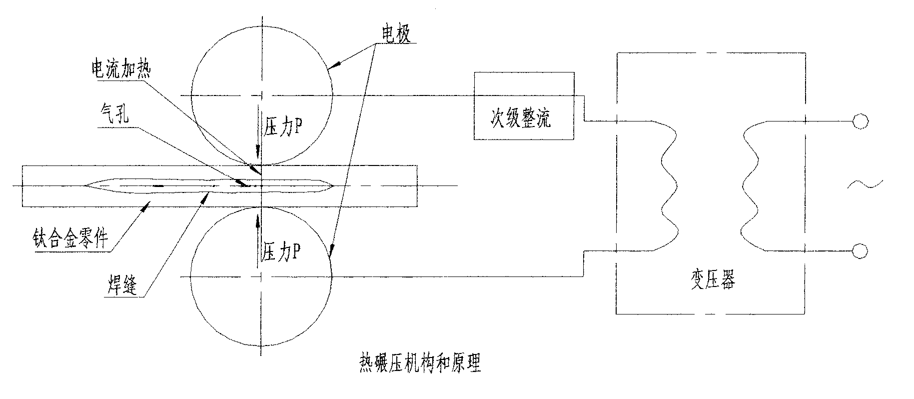 Method for repairing arc-seam weld porosity defects of titanium alloy sheets through hot rolling