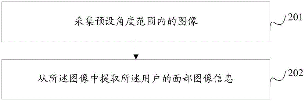 Service processing method and system, network side device and vending machine