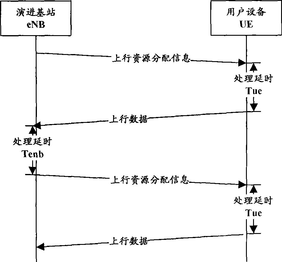 Uplink scheduling method, system and device in TDD system