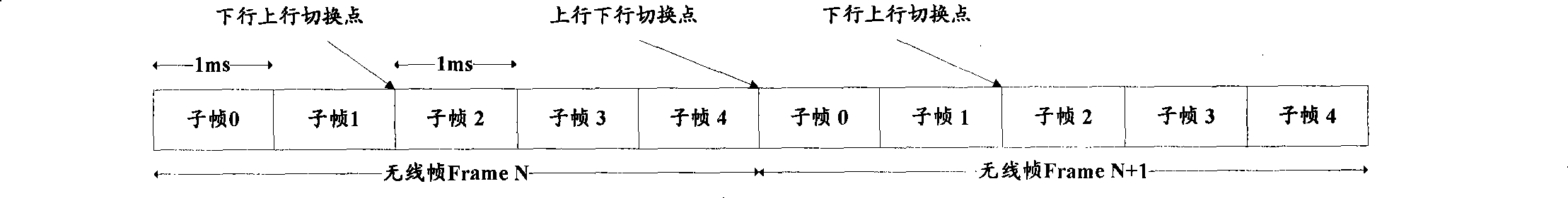 Uplink scheduling method, system and device in TDD system