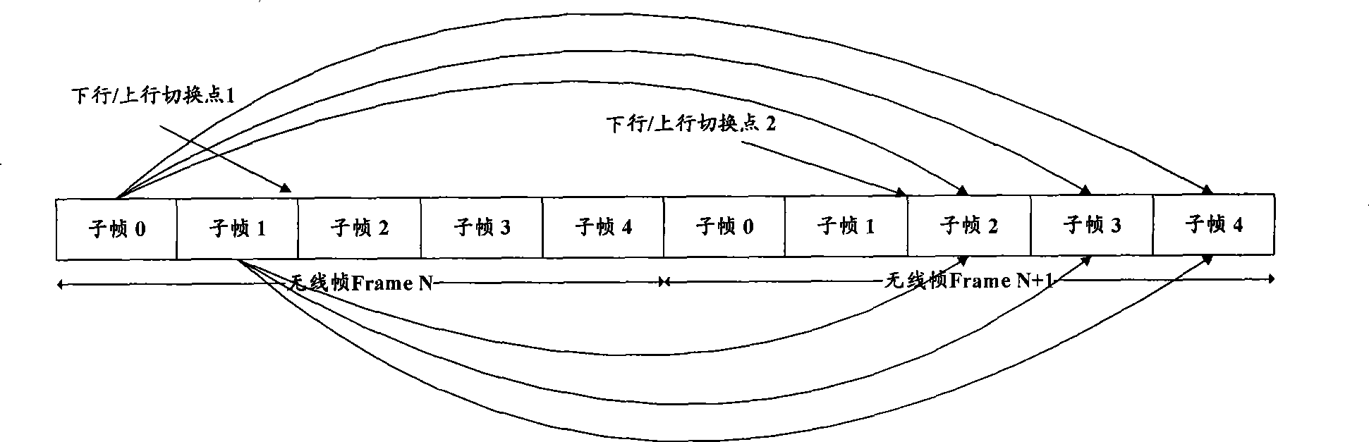 Uplink scheduling method, system and device in TDD system