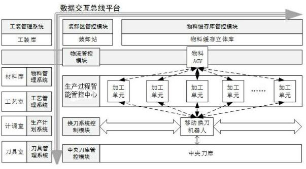 An intelligent management and control system for an automated production line of large structural parts