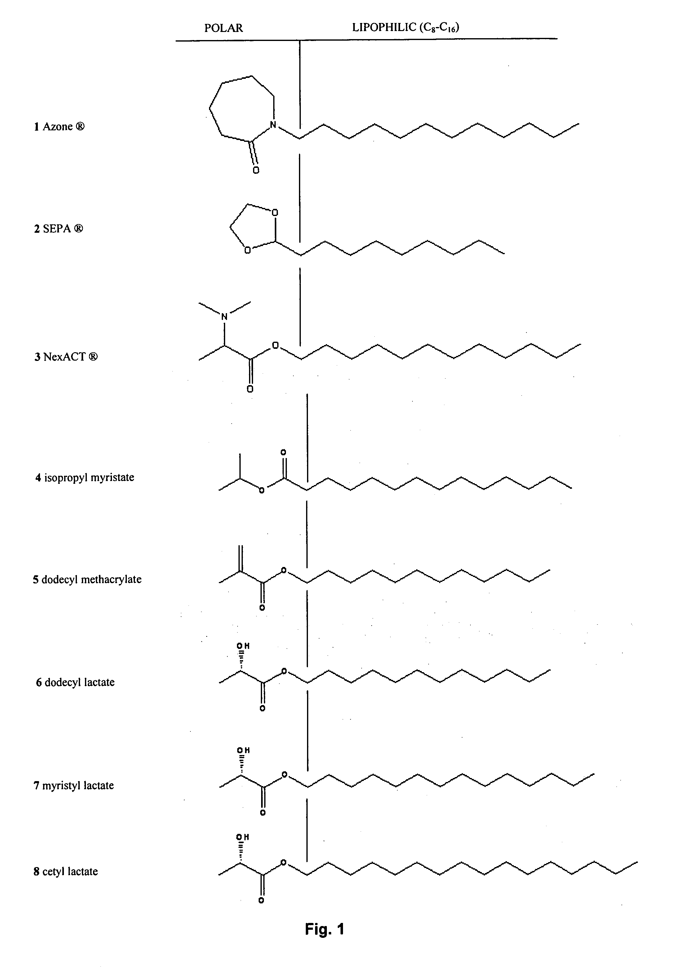 Synthesis of fatty alcohol esters of alpha-hydroxy carboxylic acids, the use of the same as percutaneous permeation enhancers, and topical gels for the transdermal delivery of steroids