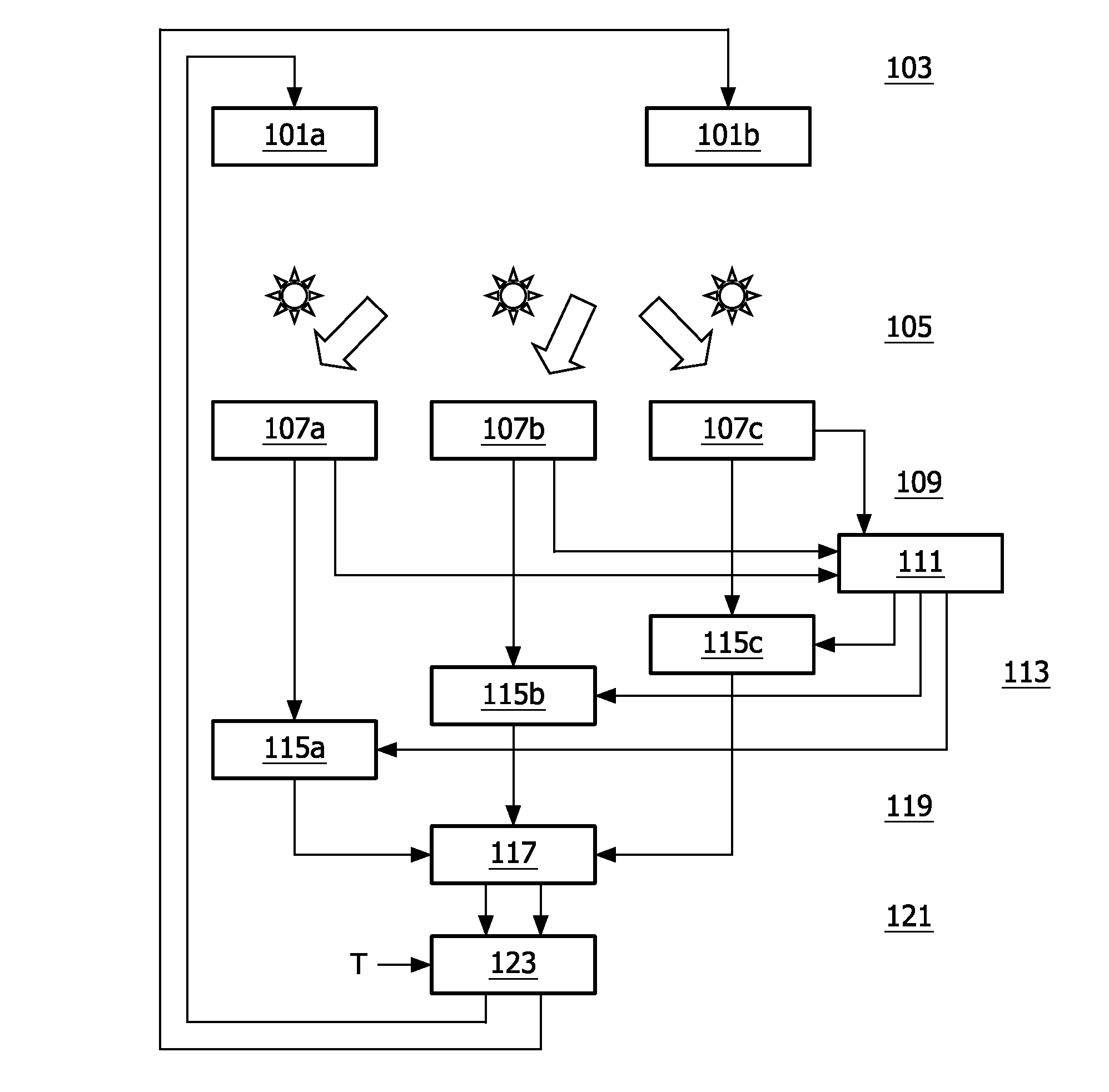 Consistent colour calibration in led-based lighting infrastructure