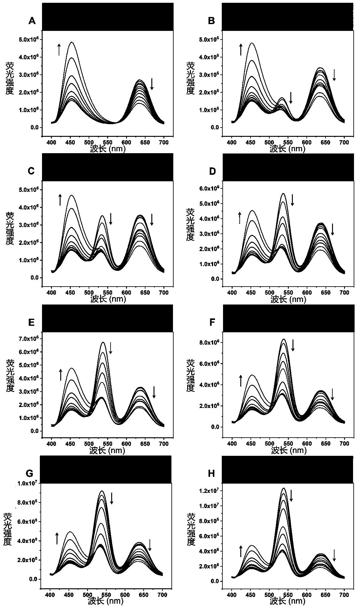 Tri-fluorescent emission molecularly imprinted sensor and preparation method and application thereof