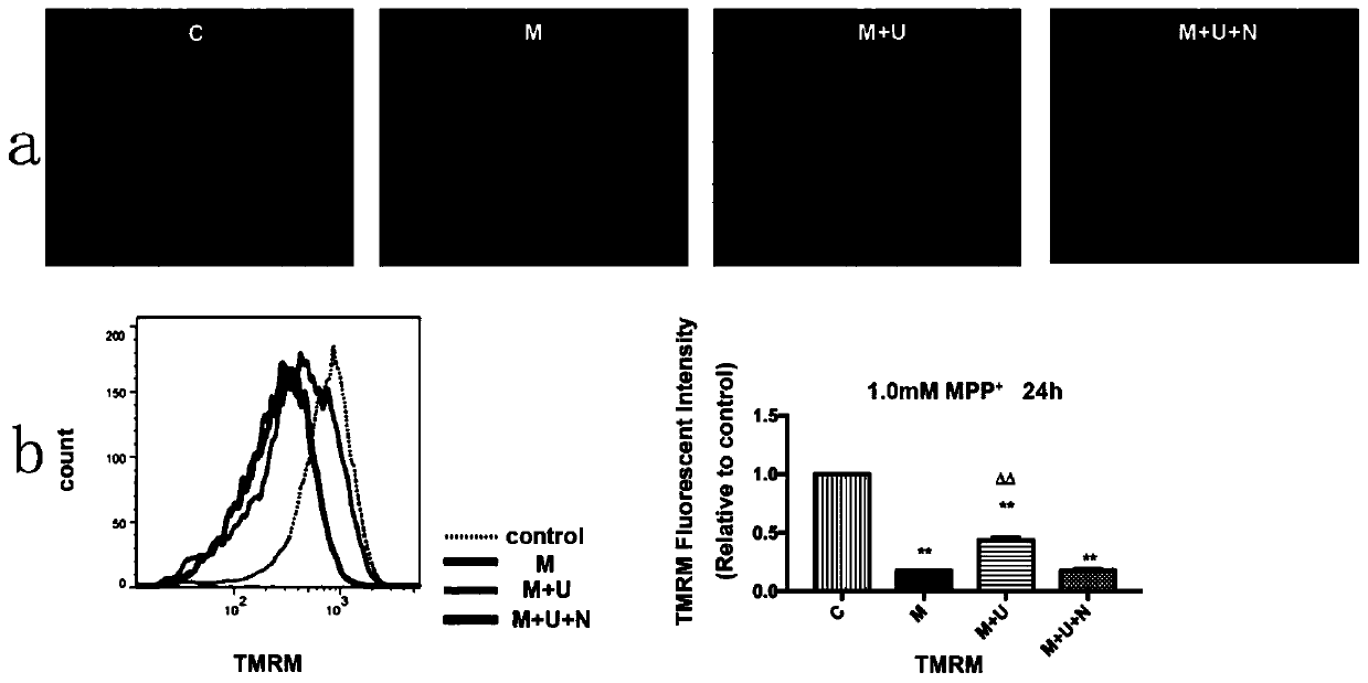 New application of UFP-512