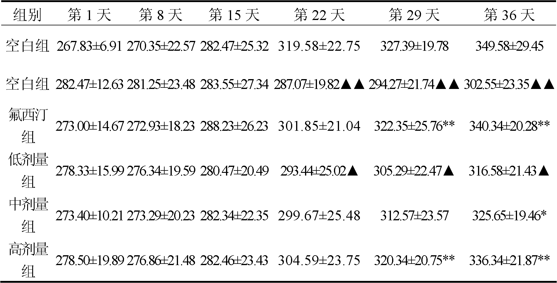 Traditional Chinese medicine composition for treating dysthymia