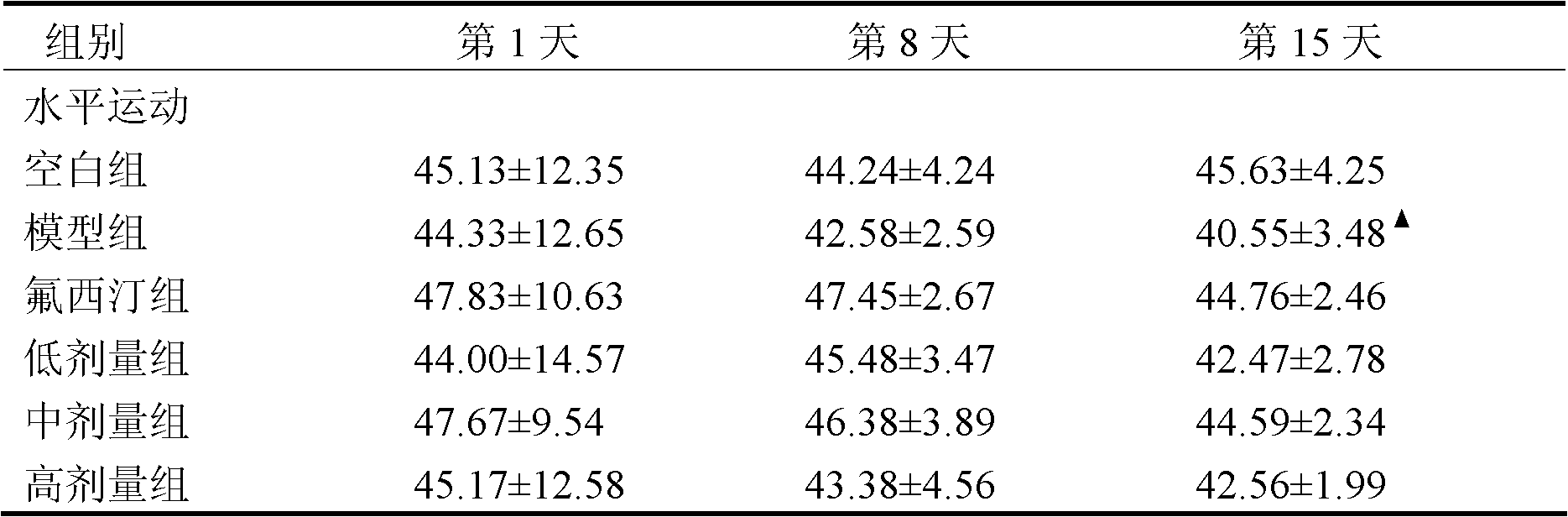 Traditional Chinese medicine composition for treating dysthymia