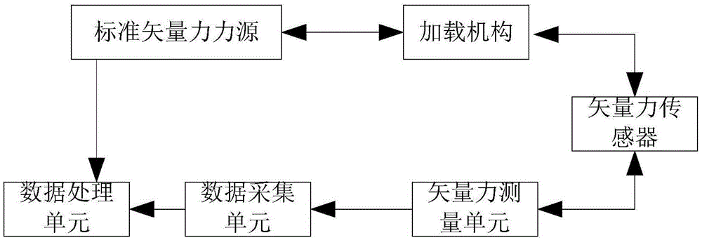 Attitude control engine vector thrust original position calibration apparatus