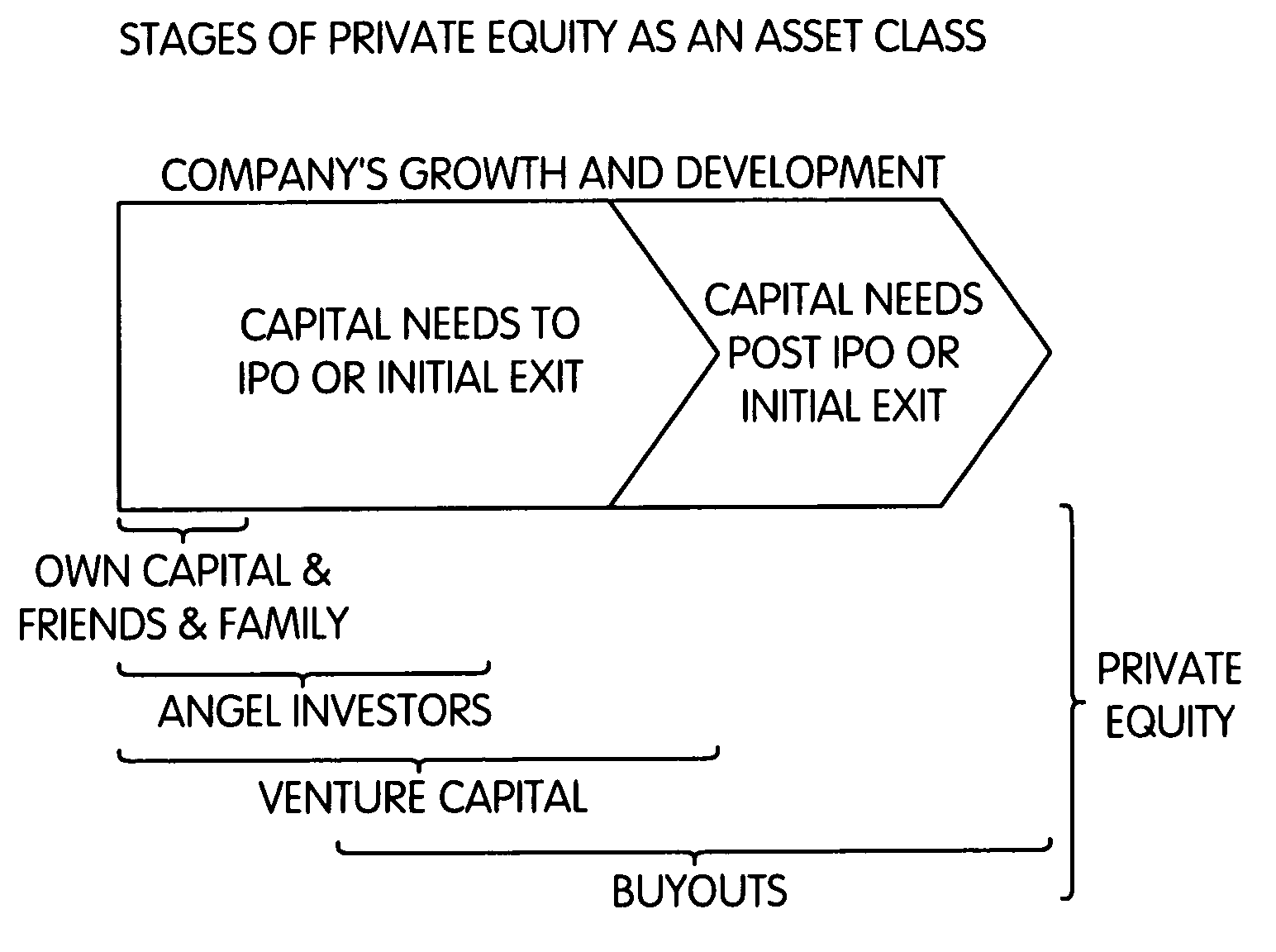 Method for estimating expected cash flow of an investment instrument