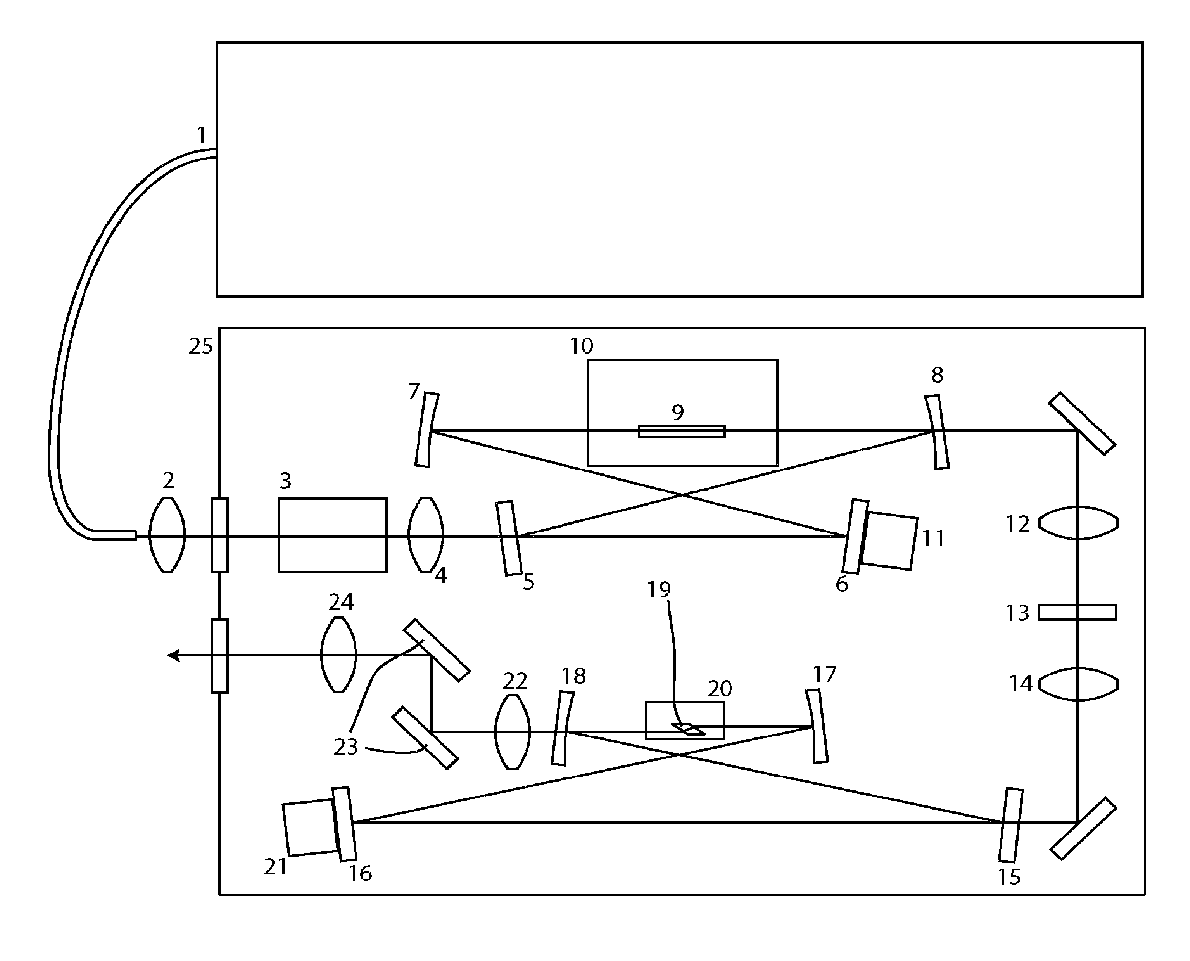 Method and apparatus for continuous wave harmonic laser