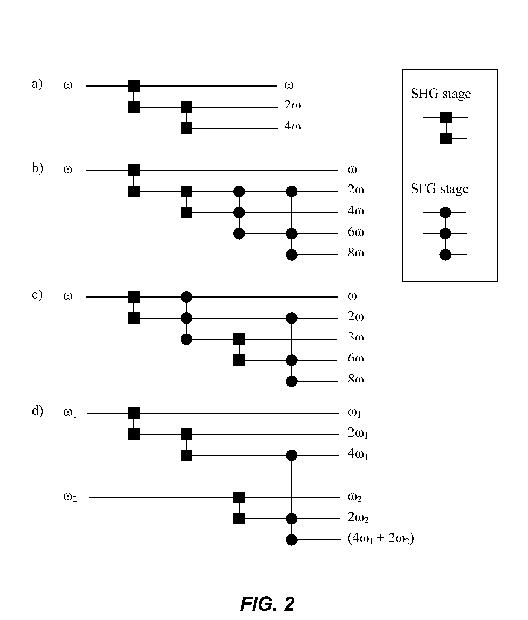 Method and apparatus for continuous wave harmonic laser