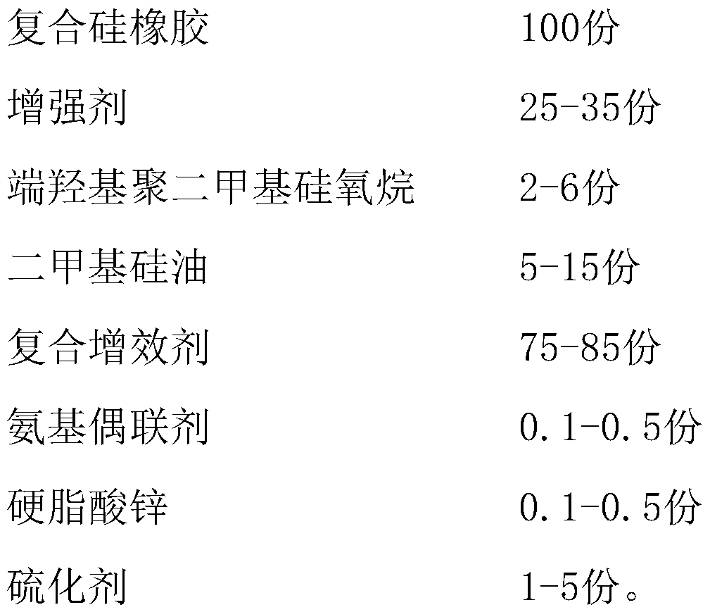 Silica gel packaging part for new energy battery and preparation method of silica gel packaging part