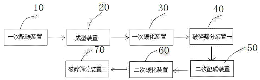 High-temperature-based WC powder production system and production process thereof