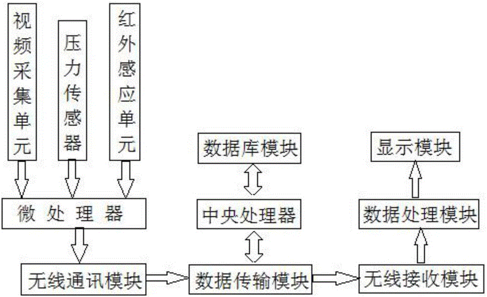 Dynamic personnel locating system based on combination of infrared and high definition videos