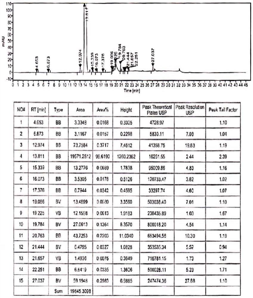 Refining method of hydroxychloroquine crude product