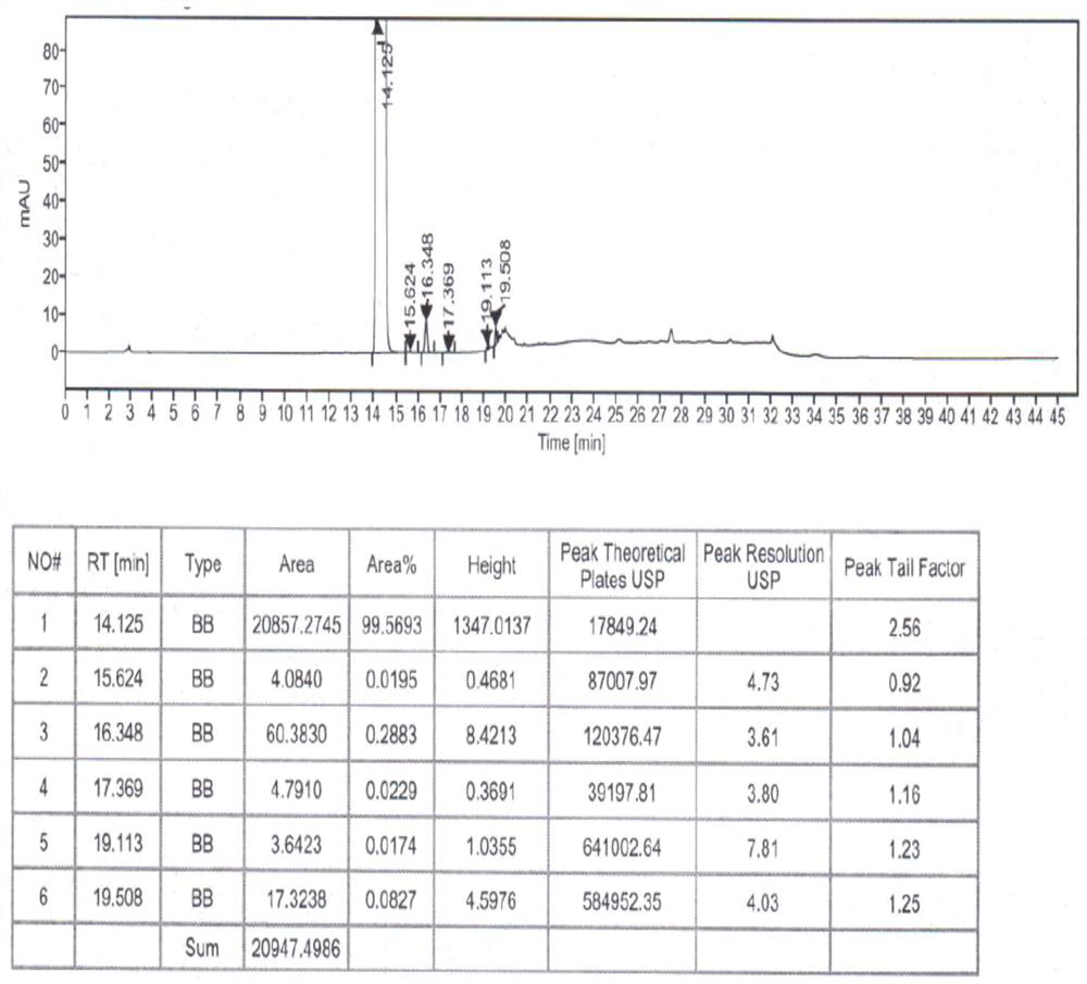 Refining method of hydroxychloroquine crude product