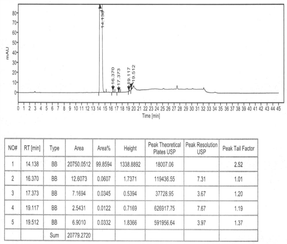 Refining method of hydroxychloroquine crude product