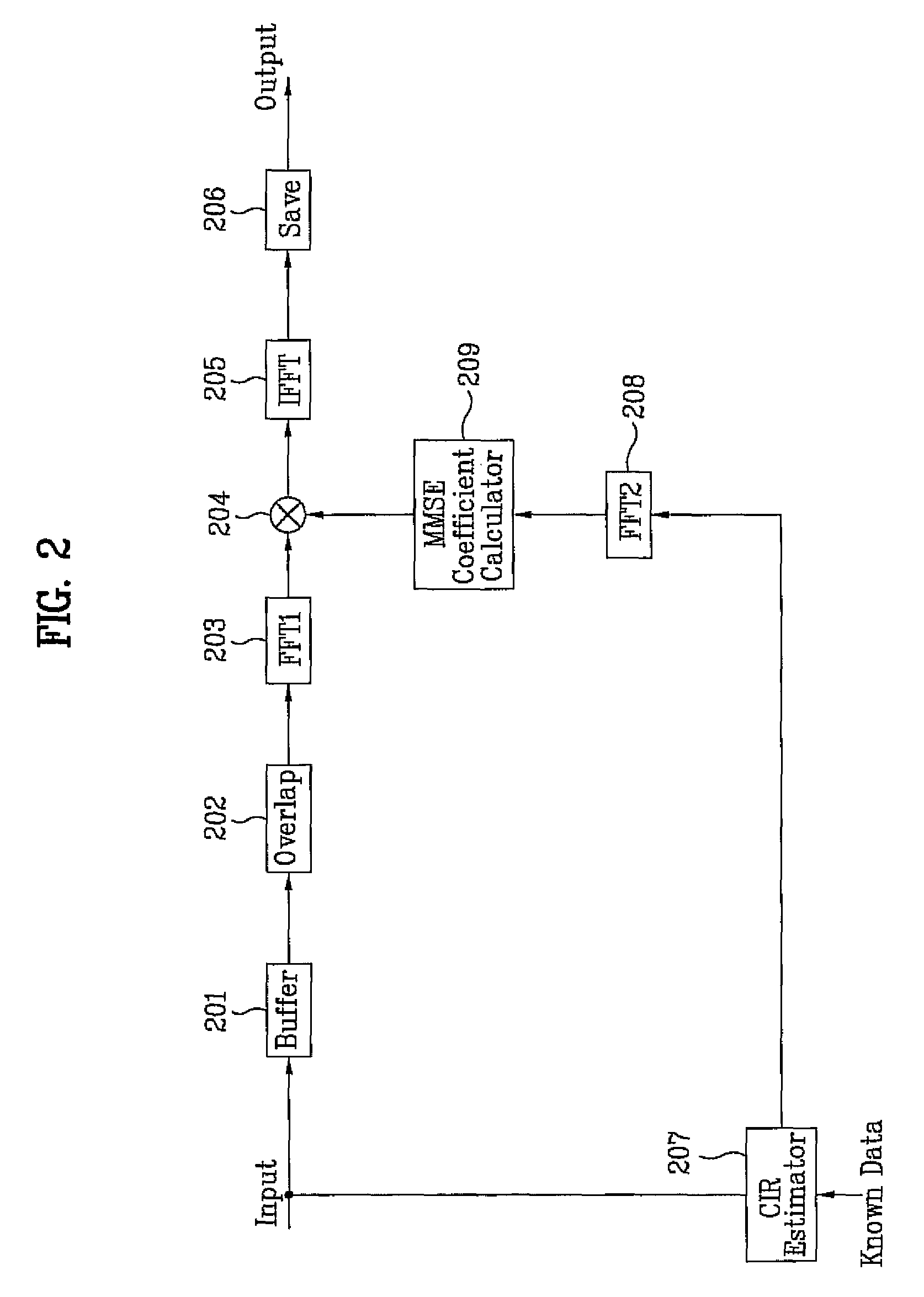 Channel equalizer and method of processing broadcast signal in receiving system