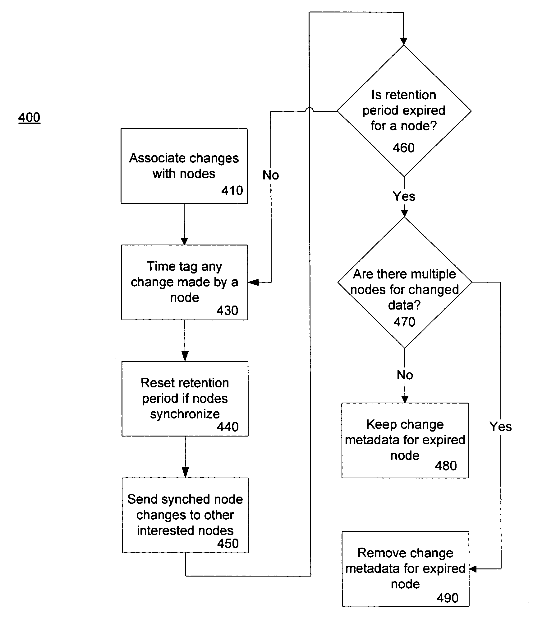 Method and system for partition level cleanup of replication conflict metadata