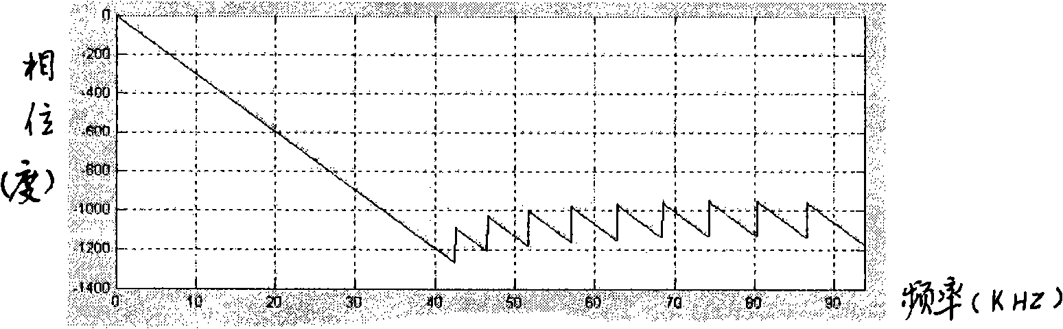 Finite impulse response digit filter capable of configuring parameter