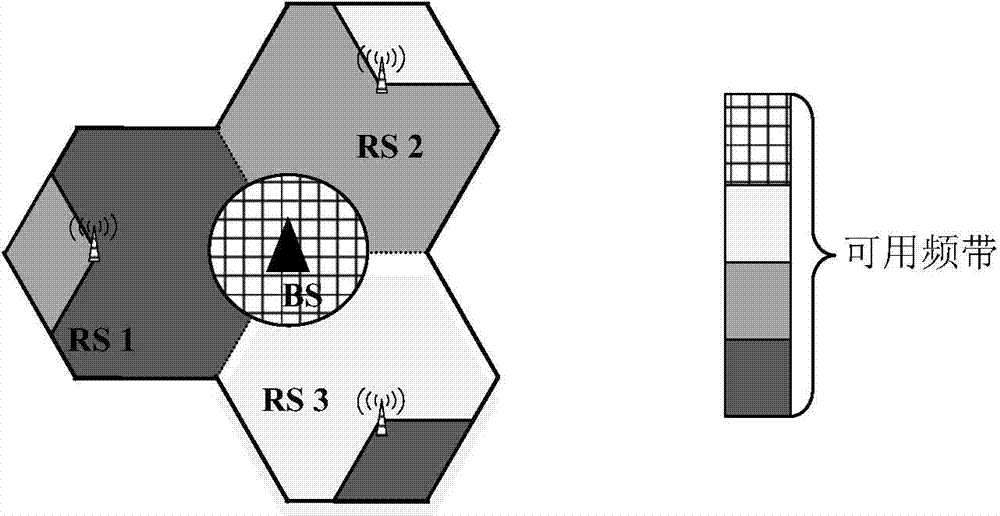 Relay directional configuration combined frequency division multiplexing method facing long term evolution-advanced (LTE-A)