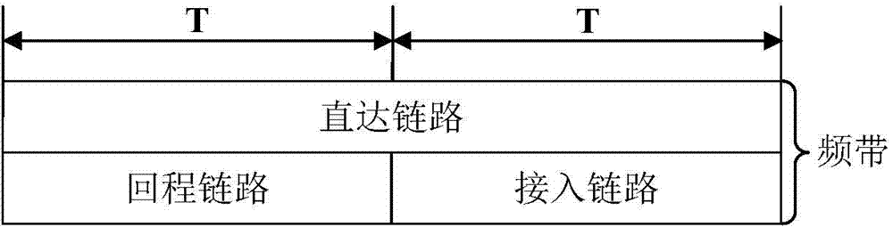 Relay directional configuration combined frequency division multiplexing method facing long term evolution-advanced (LTE-A)