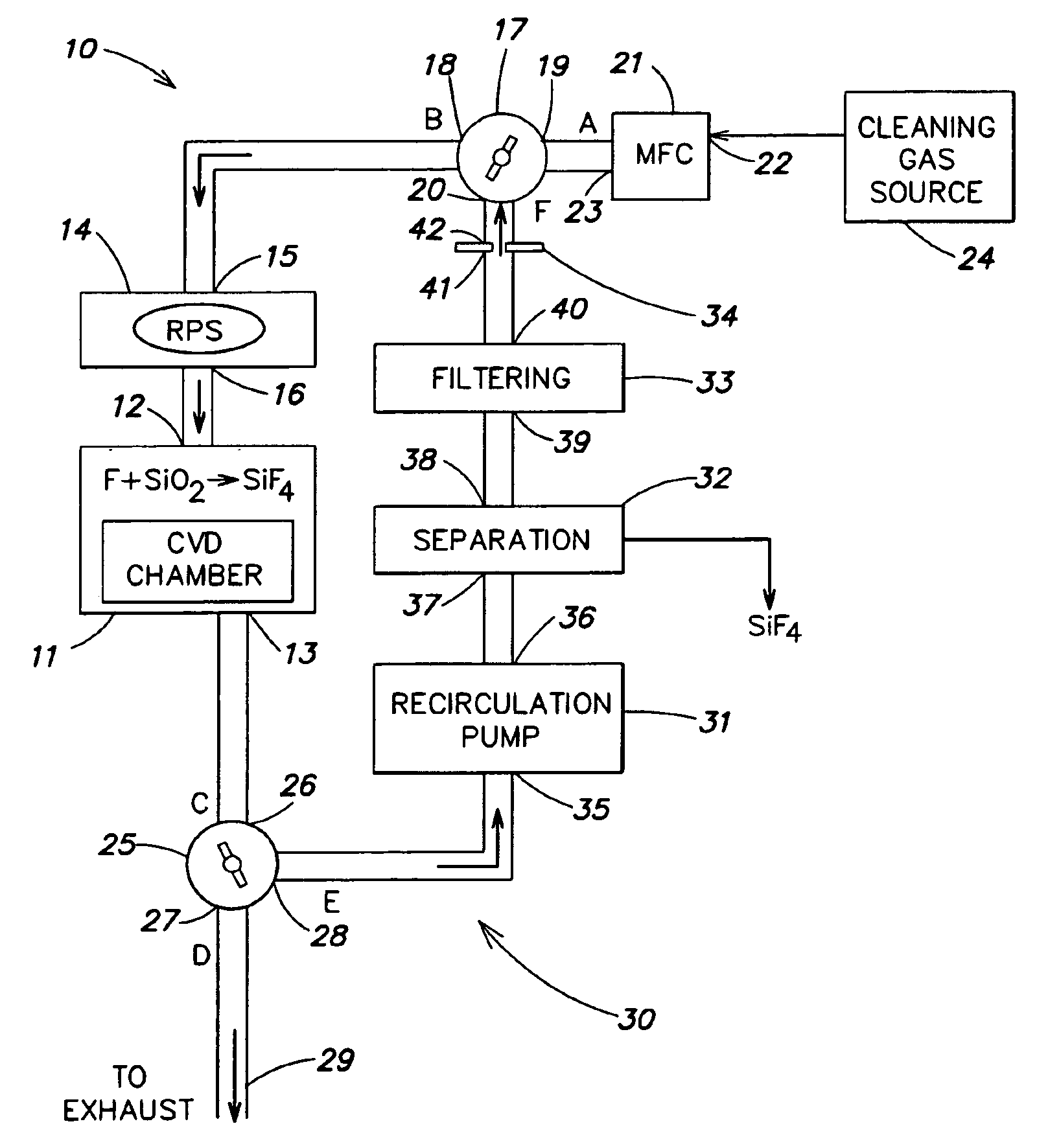 Semiconductor device fabrication chamber cleaning method and apparatus with recirculation of cleaning gas