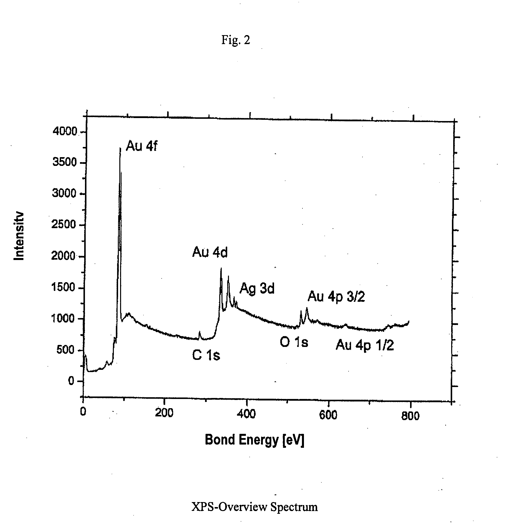 Gold-containing catalyst with porous structure