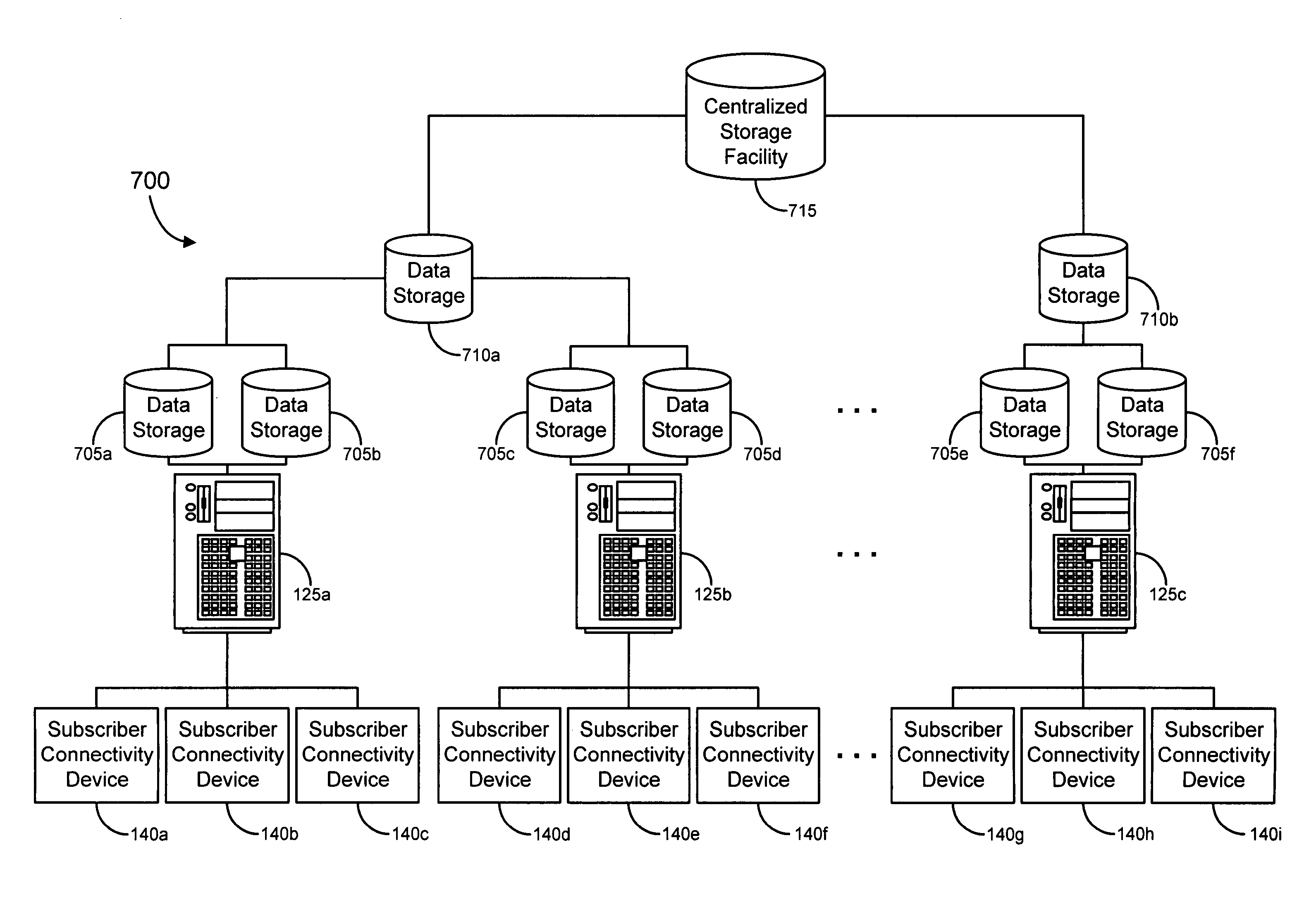 Networked content storage