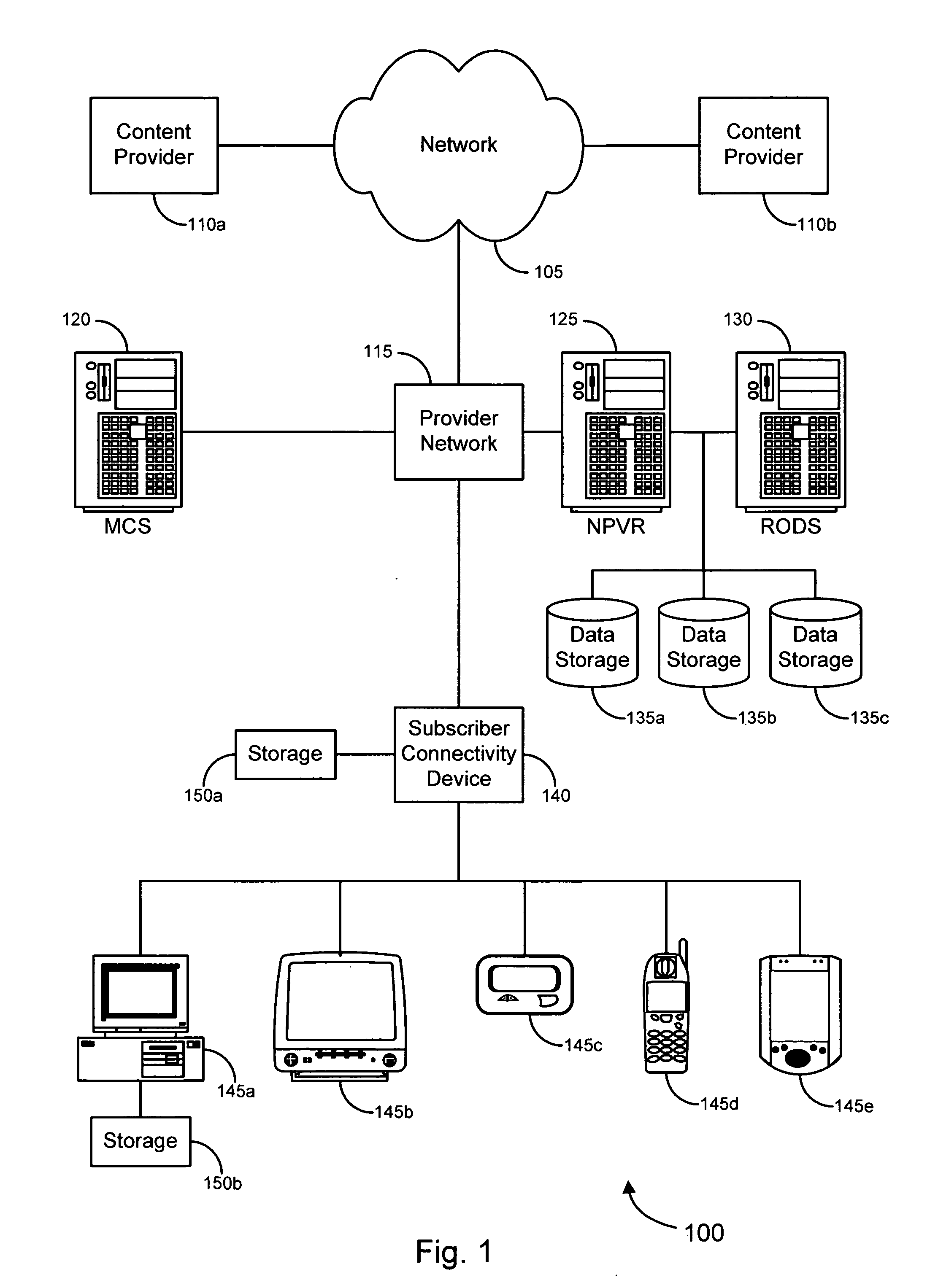 Networked content storage