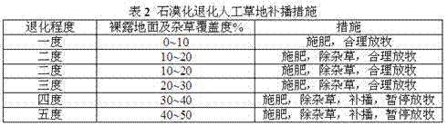 A kind of pasture planting method in rocky desertification area and its application method