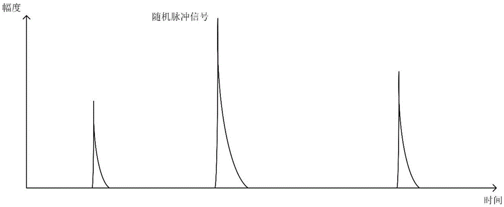 Pulse amplitude measurement circuit and method capable of reducing counting losses