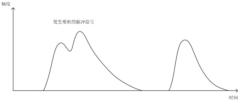 Pulse amplitude measurement circuit and method capable of reducing counting losses